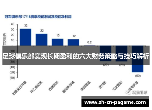 足球俱乐部实现长期盈利的六大财务策略与技巧解析