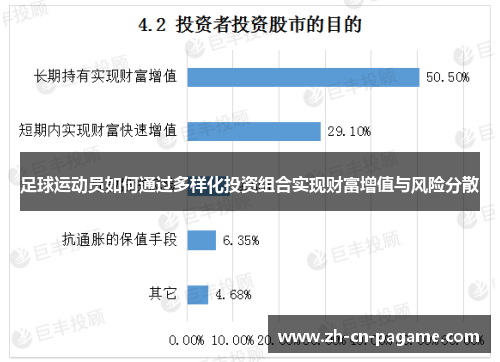 足球运动员如何通过多样化投资组合实现财富增值与风险分散